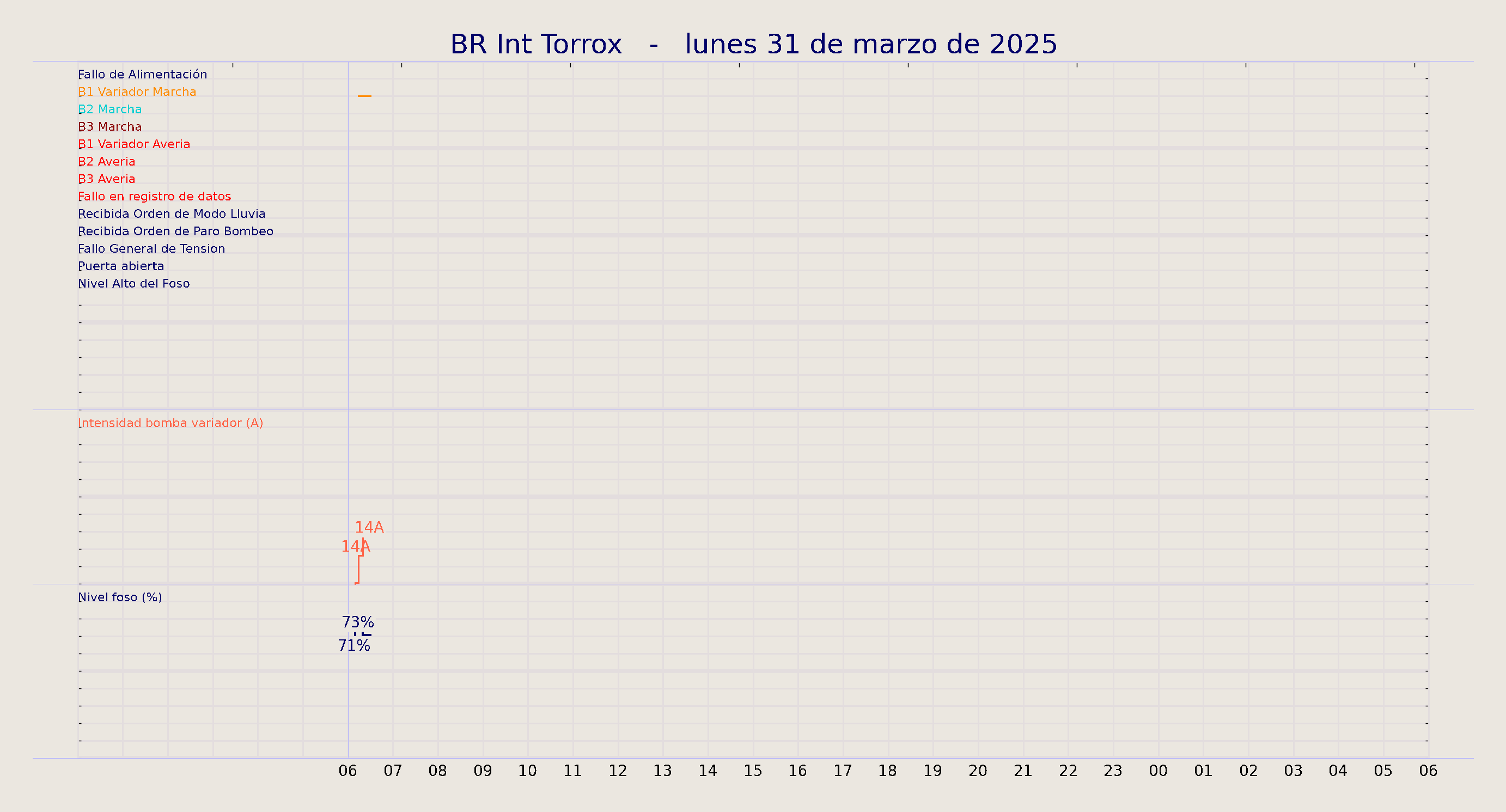 ../../imagenes/vid/2025/BR Int Torrox/2025-03-31 BR Int Torrox.png